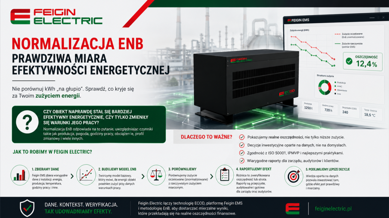 Nie każde niższe zużycie energii jest oszczędnością