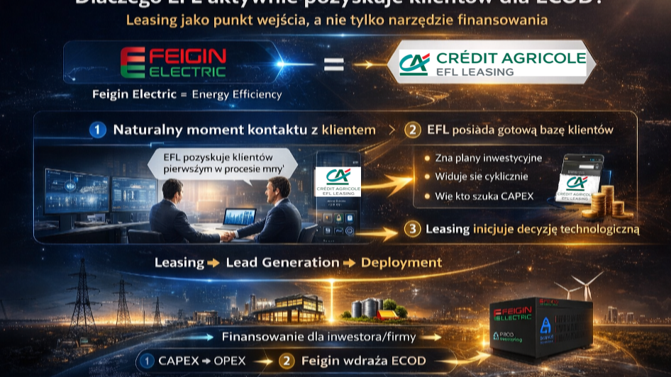 Feigin Electric i EFL uruchamiają model finansowania inwestycji w efektywność energetyczną